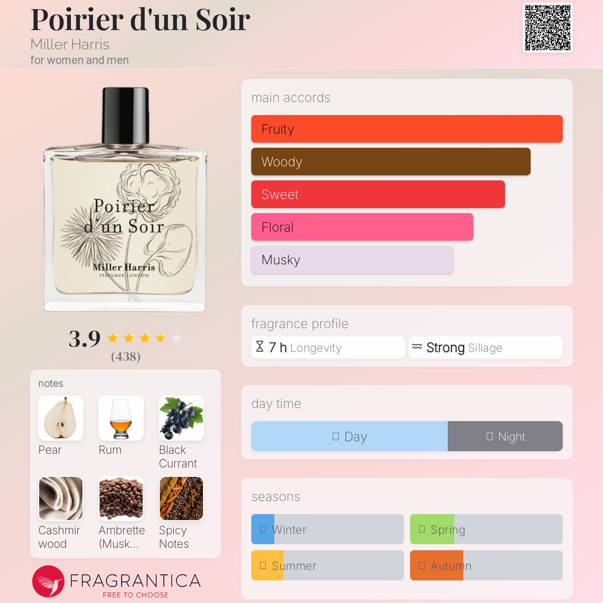 تصویر عطر پوریه دون سوار میلر هریس