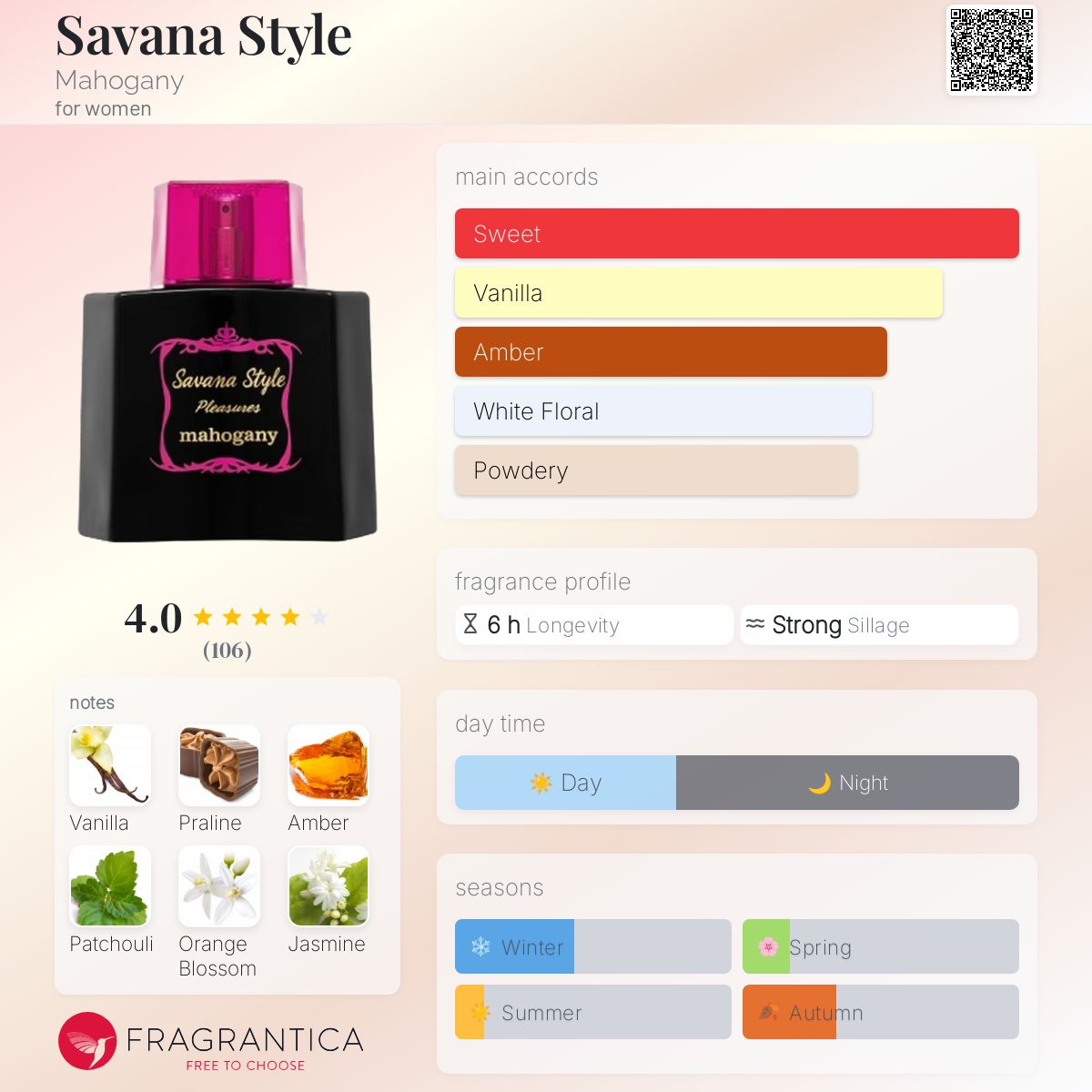 تصویر عطر ساوانا استایل ماهوگانی