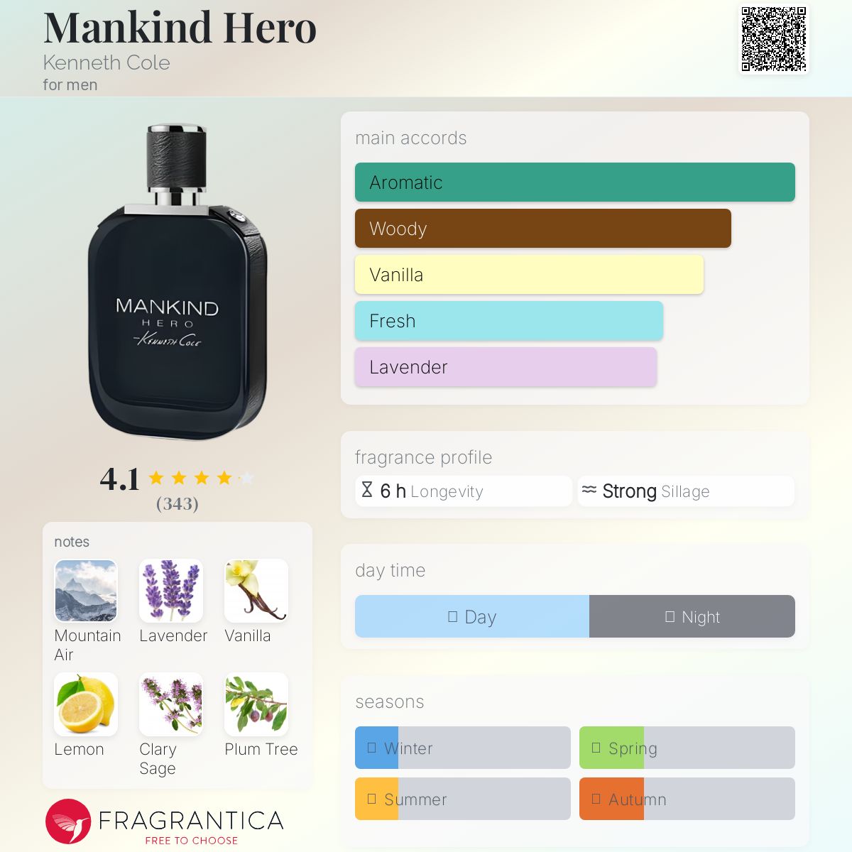تصویر عطر منکایند هیرو کنت کول
