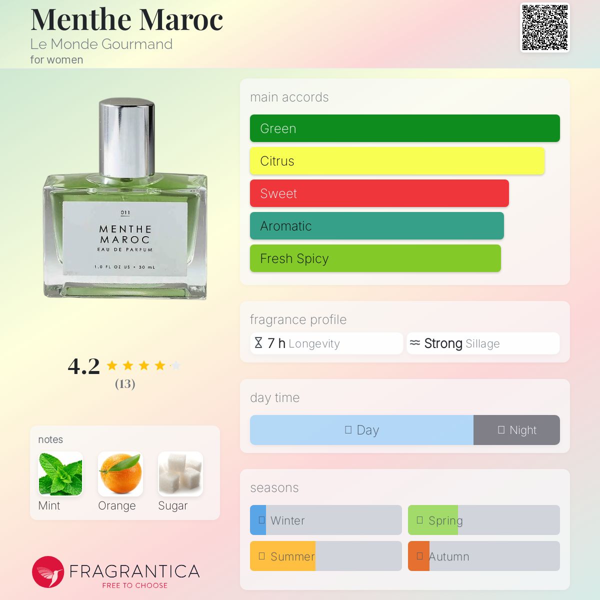 تصویر عطر منت مراک لو موند گورماند
