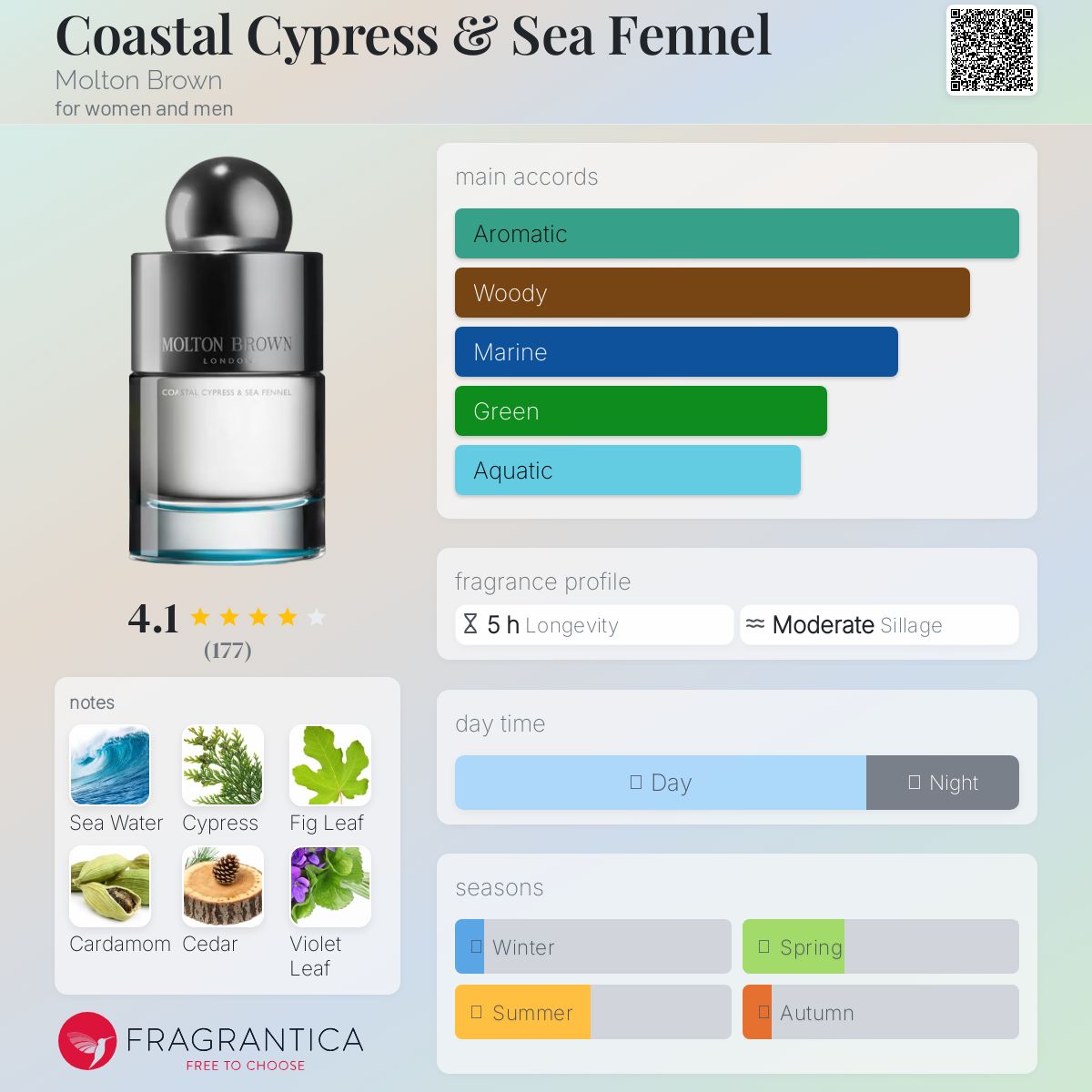 تصویر عطر کوستال سایپرس اند سی فنل مولتون براون