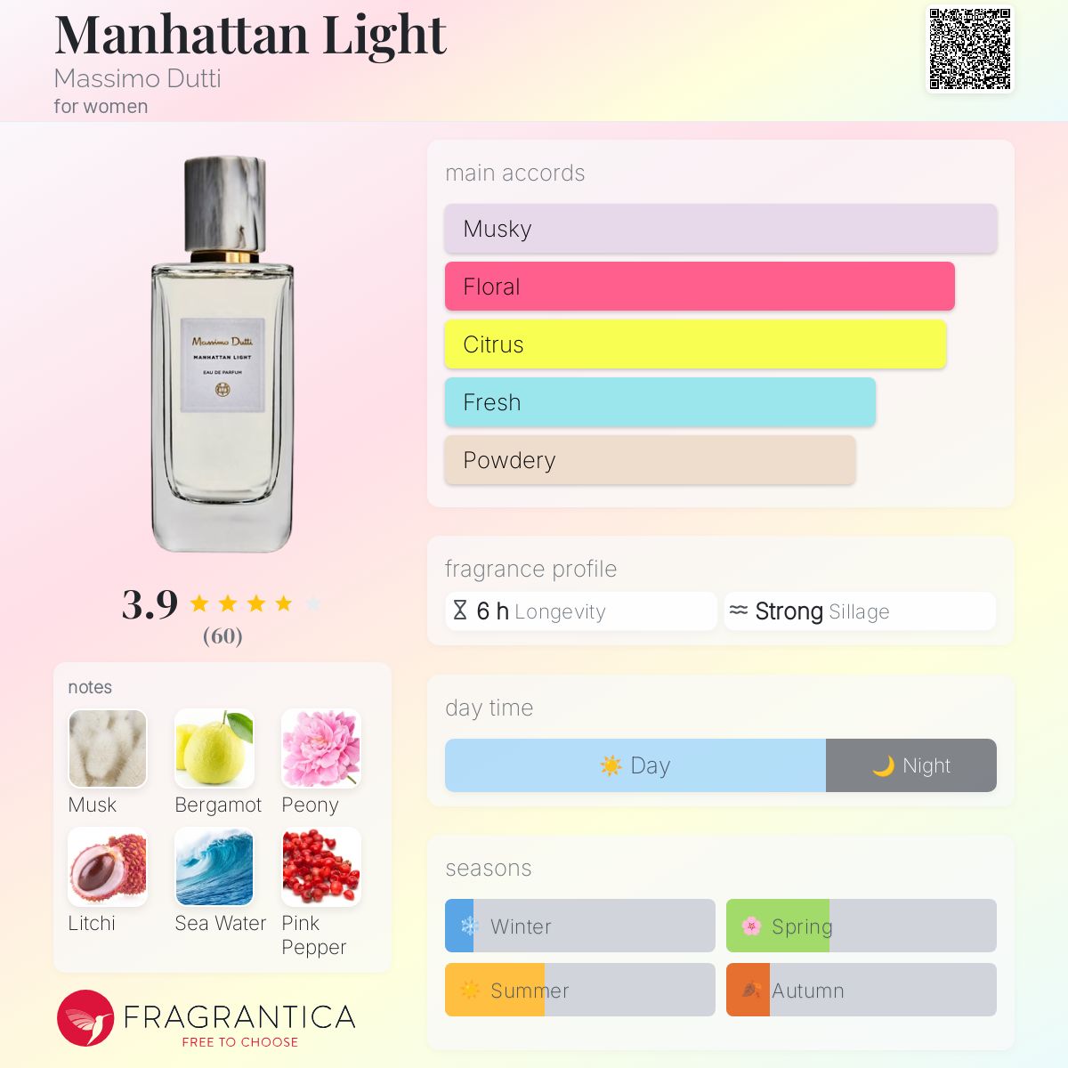 تصویر عطر منهتن لایت ماسیمو دوتی