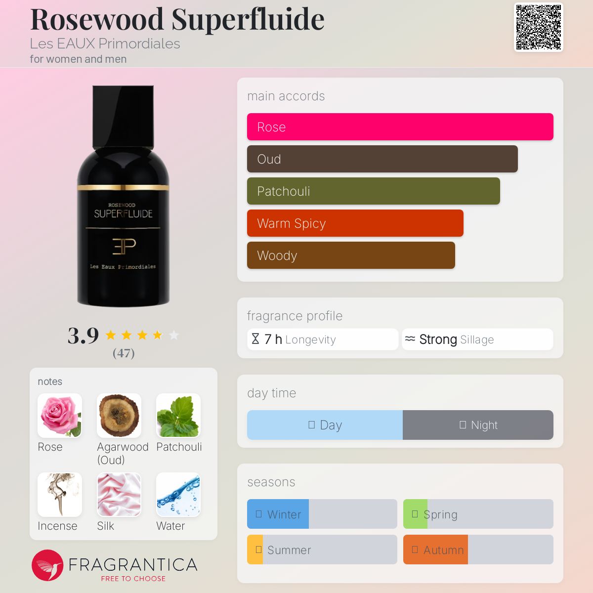 تصویر عطر روزوود سوپرفلوید له او پریموردیال
