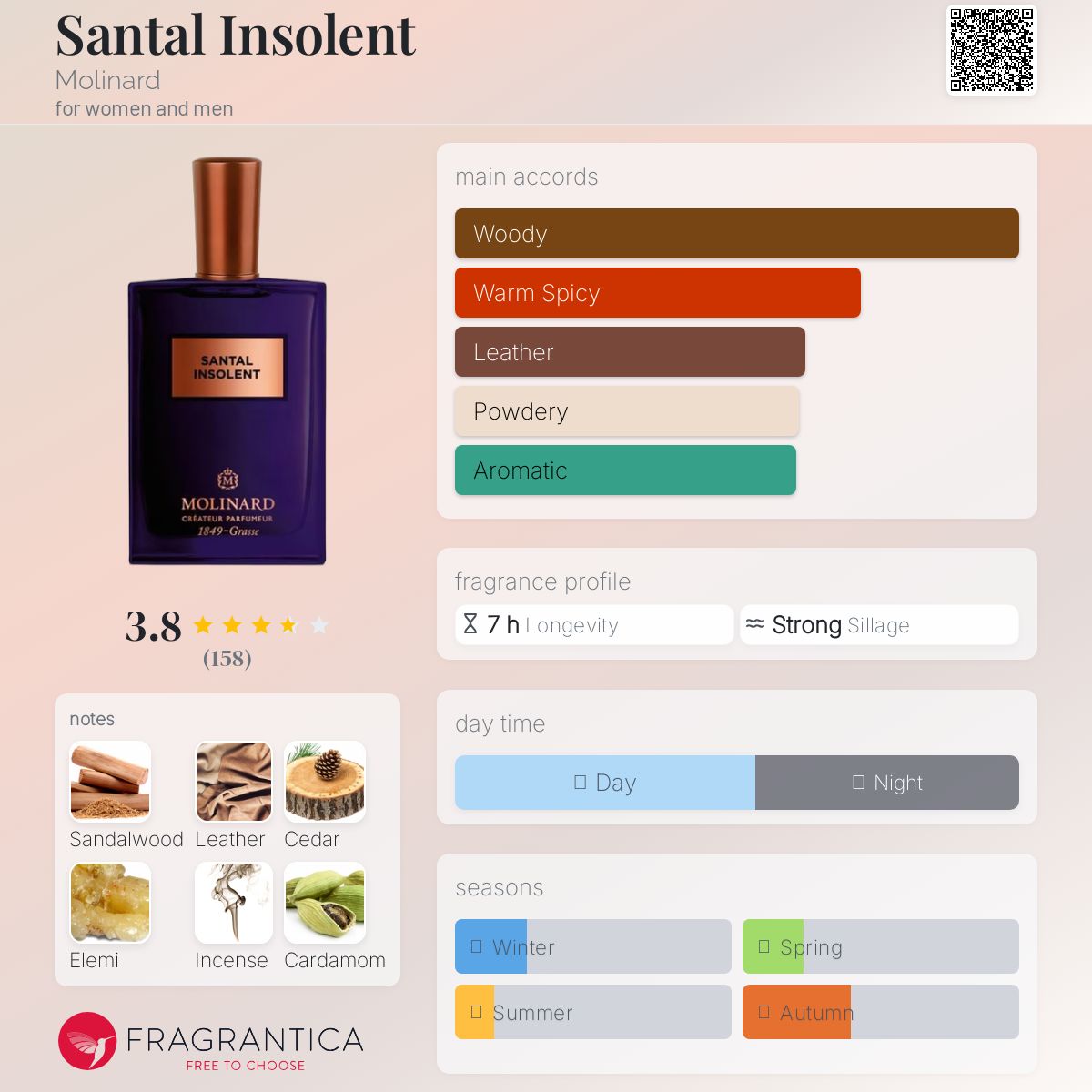 تصویر عطر سنتال اینسولنت مولینار