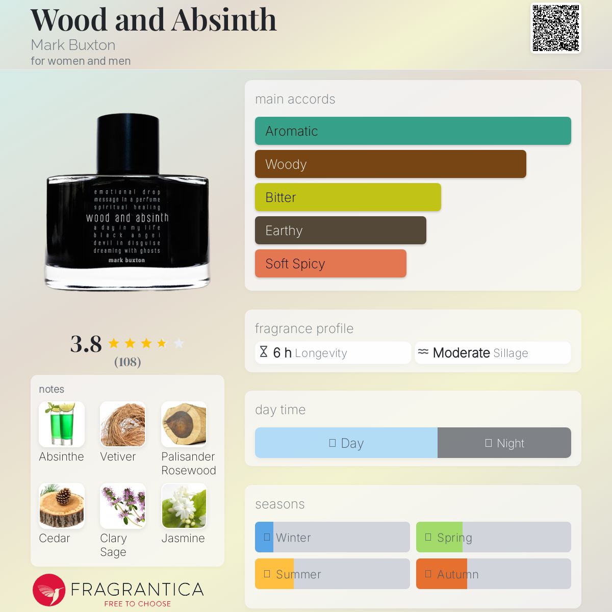 تصویر عطر وود اند ابسینث مارک باکستون