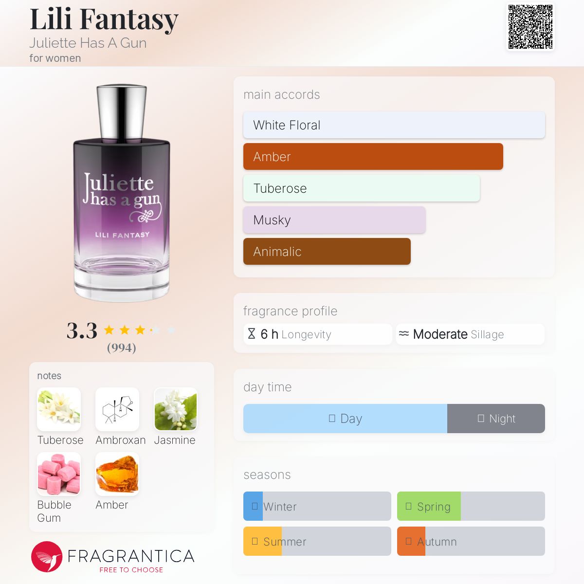 تصویر عطر لیلی فنتسی ژولیت هز ا گان