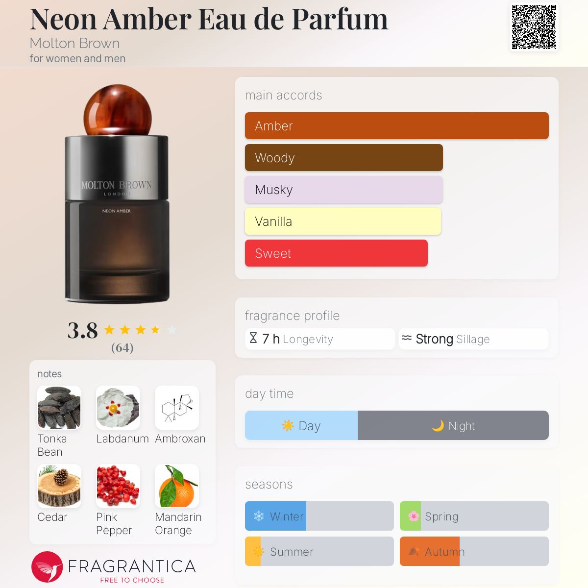 تصویر عطر نیون آمبر او دو پرفیوم مولتون براون