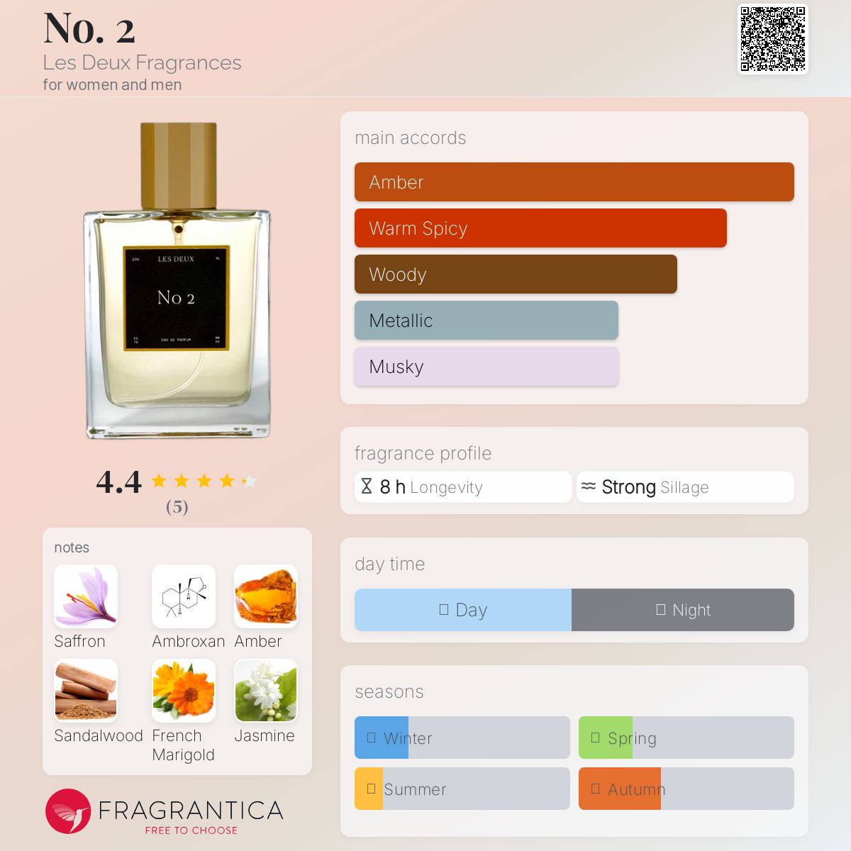 تصویر عطر نو تو له دو فرگرنسز