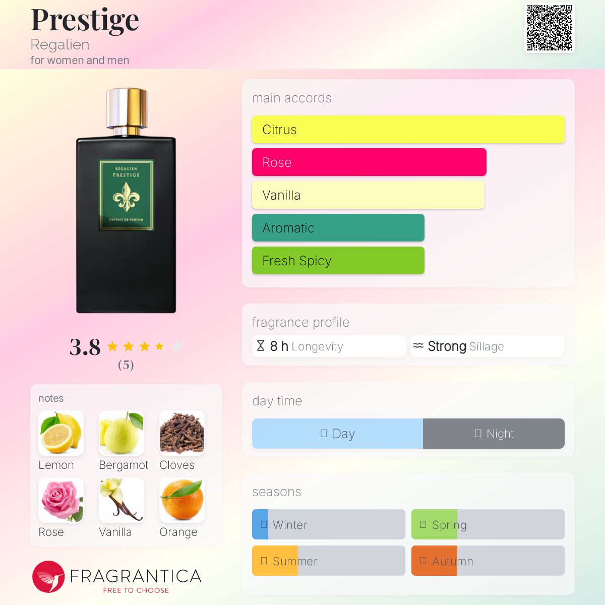 تصویر عطر پرستیژ رگالین