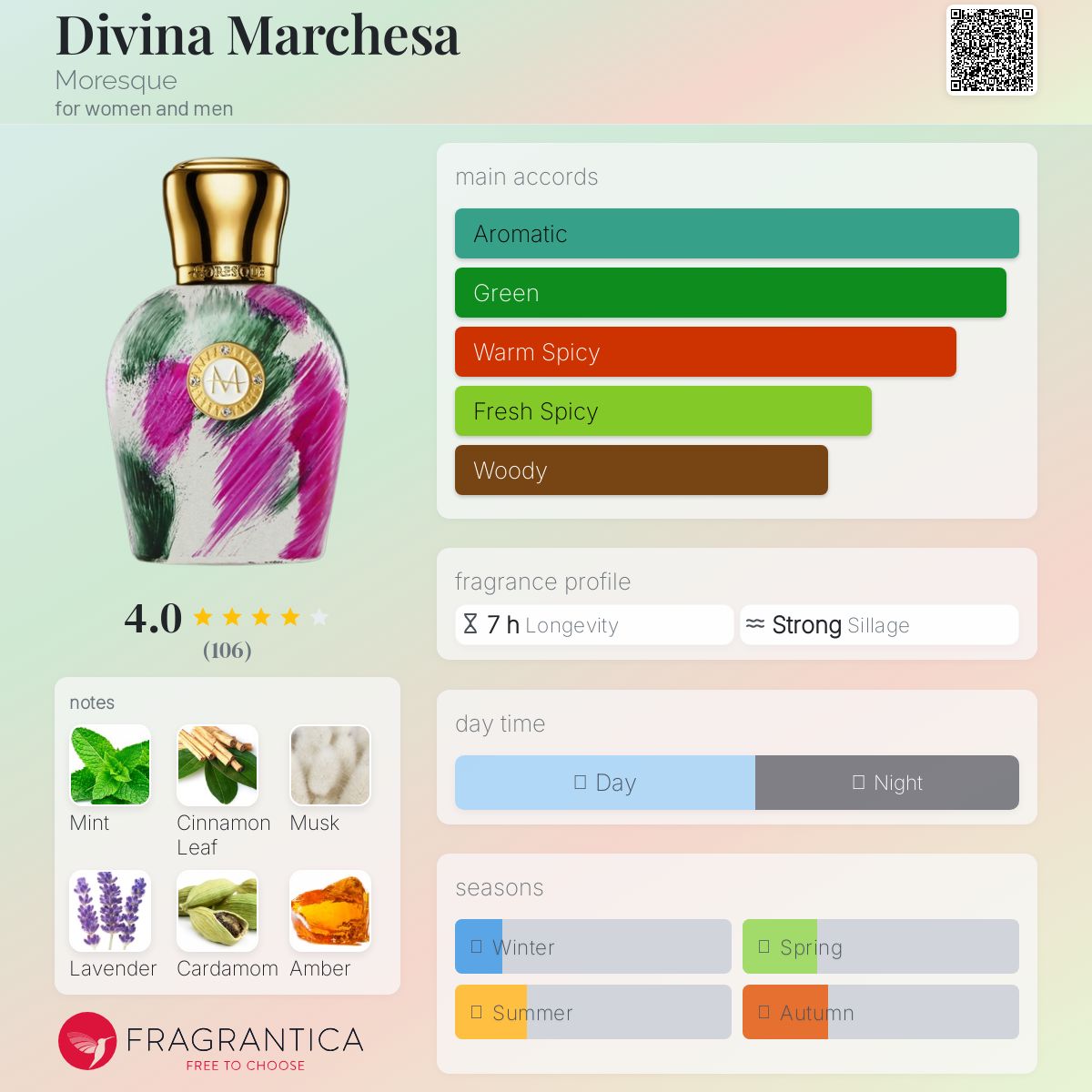 تصویر عطر دیویینا مارکسا مورسک
