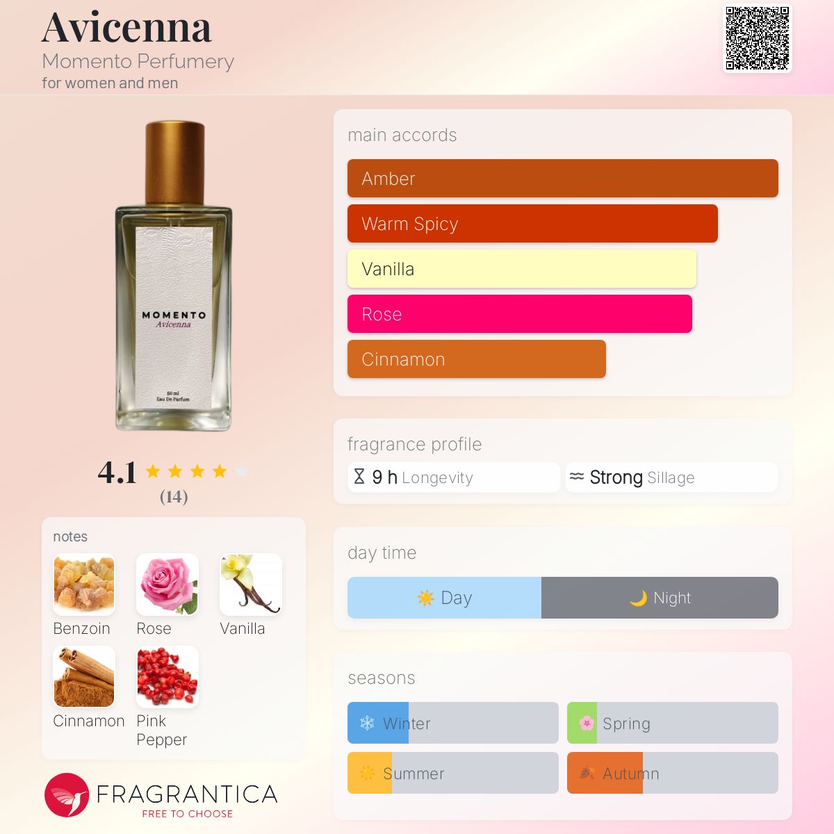 تصویر عطر ابوعلی سینا مومنتو پرفیومری