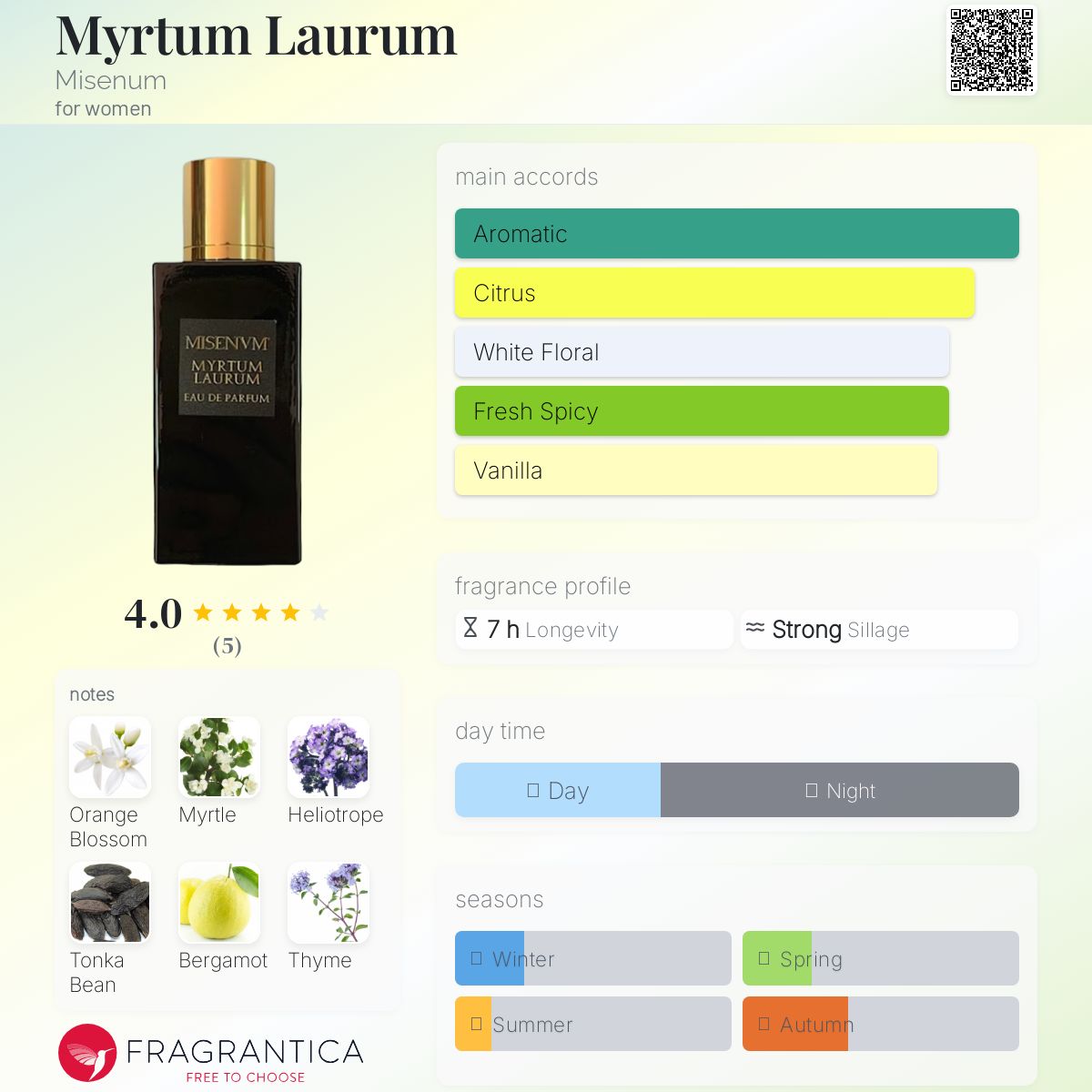 تصویر عطر میرتوم لوروم میسنوم