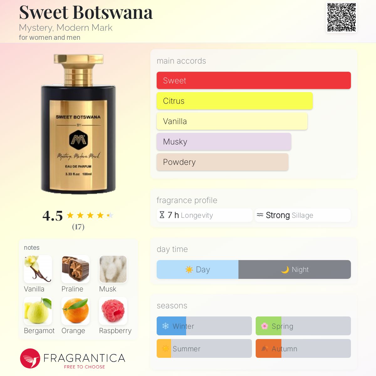 تصویر عطر سوییت بوتسوانا میستری