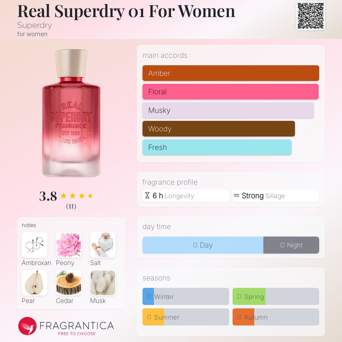 تصویر عطر ریل سوپردرای ۰۱ فور وومن