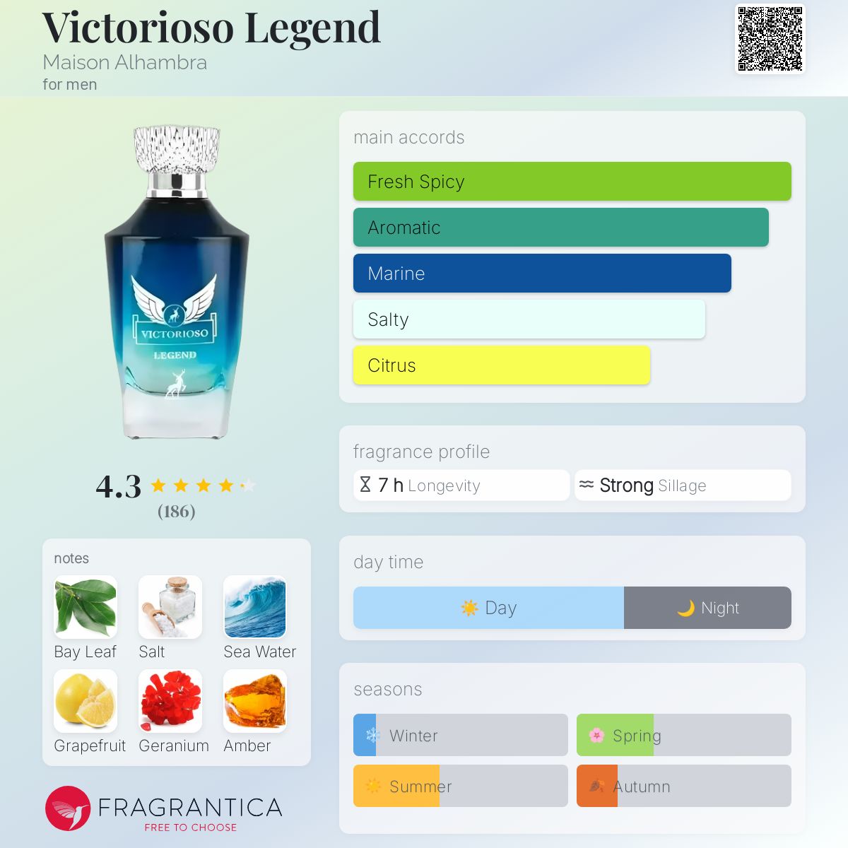 تصویر عطر ویکتوریوسو لِجِند میسون الحمبرا