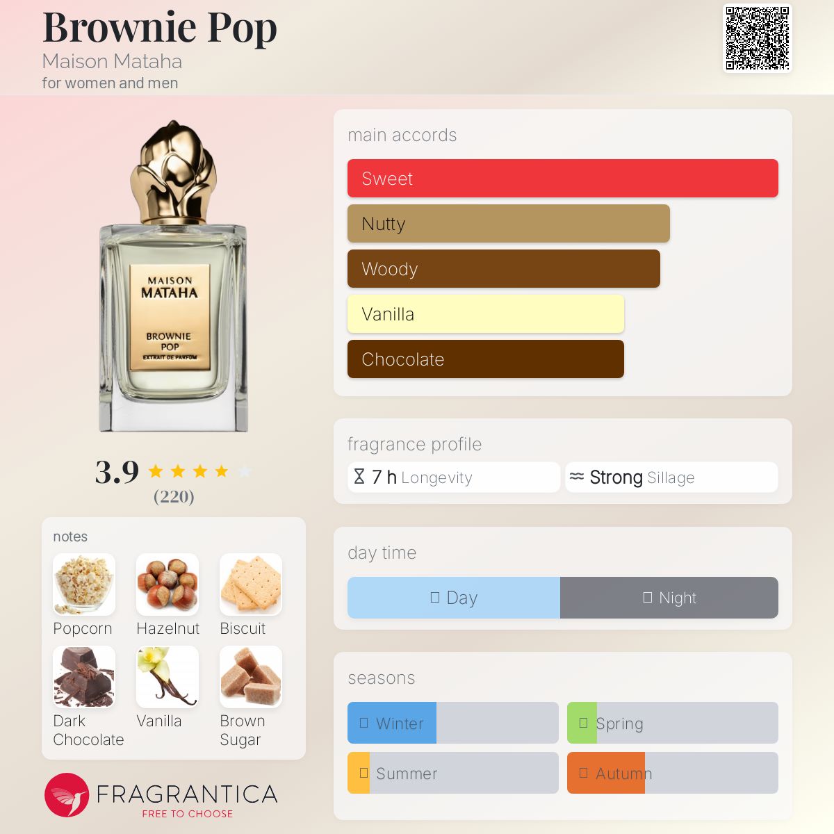تصویر عطر براونی پاپ مزون ماتاها
