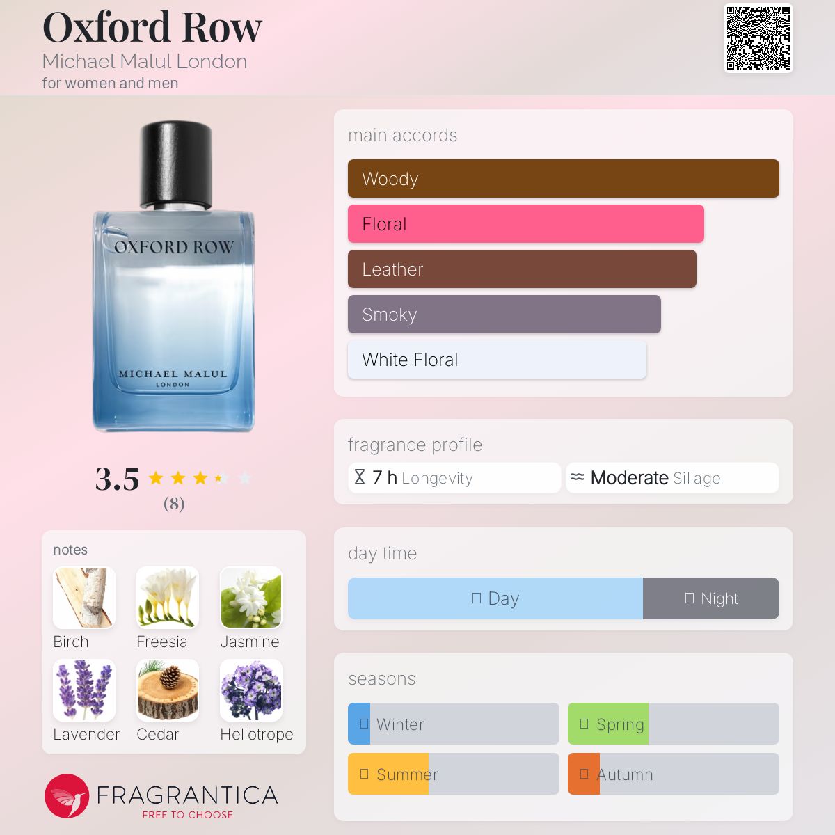 تصویر عطر آکسفورد رو مایکل مالول لندن