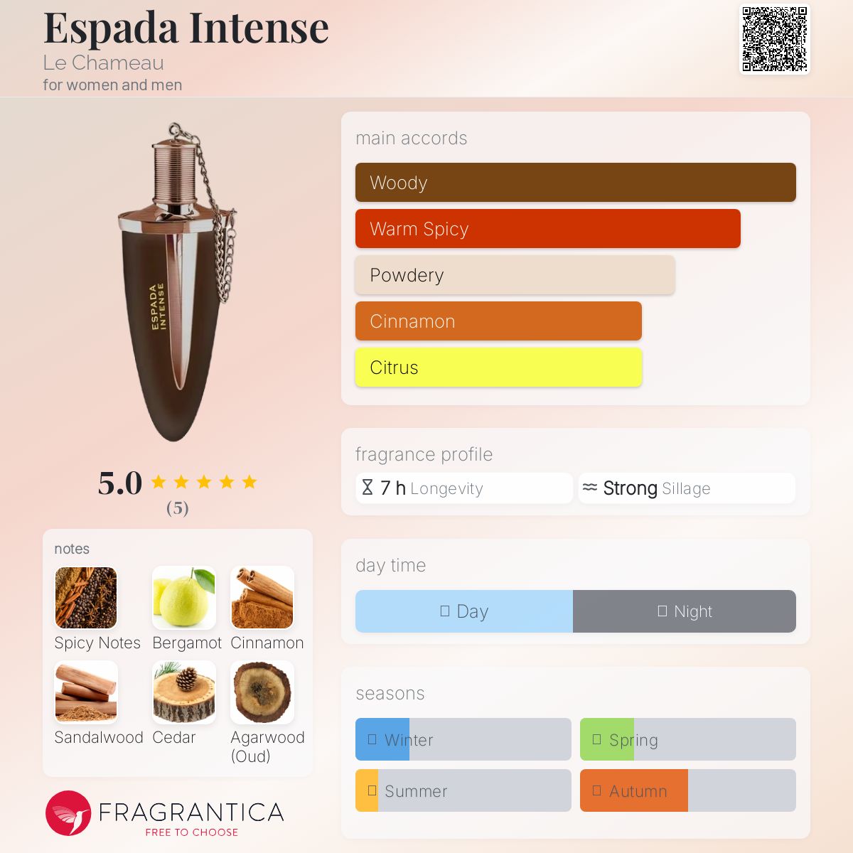 تصویر عطر اسپادا اینتنس لو شامو