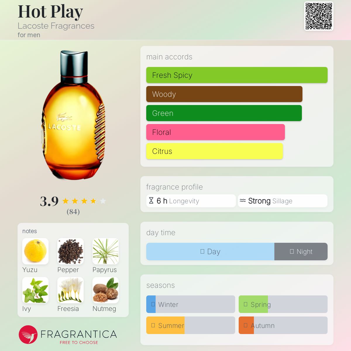 تصویر عطر هات پلی لاکوست فرگرنسز