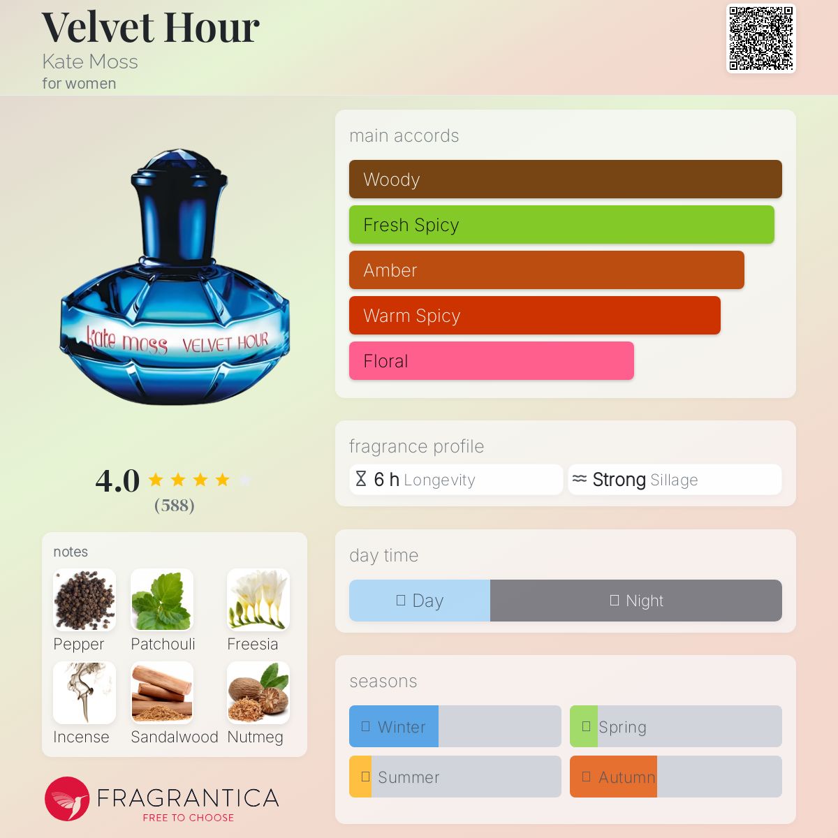 تصویر عطر ولوت اور کیت ماس