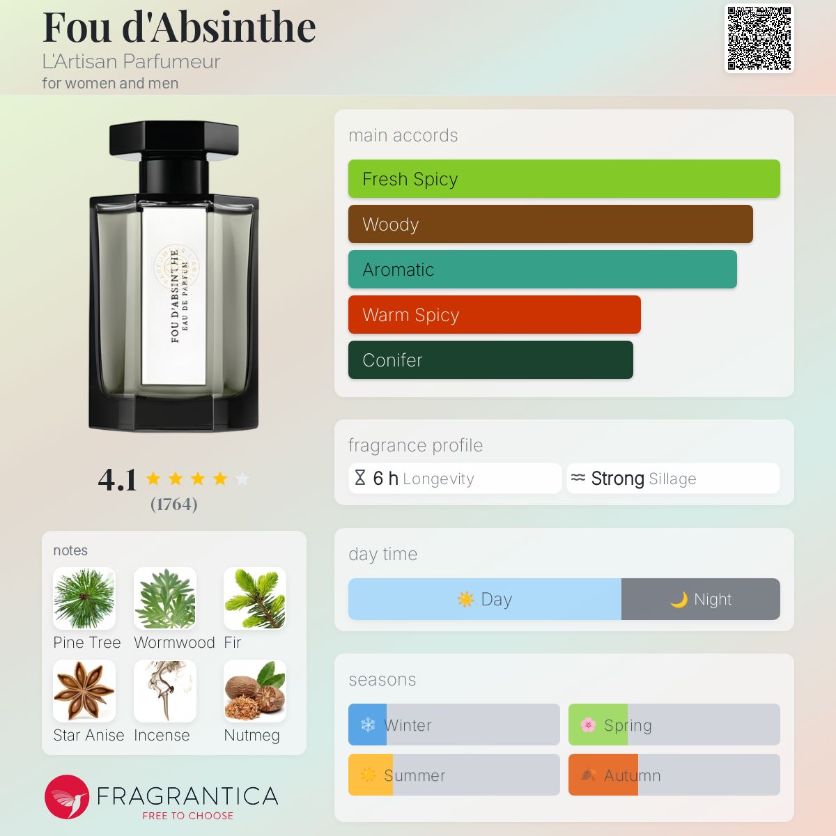 تصویر عطر فو د ابسنت لارتیزان پرفیومر