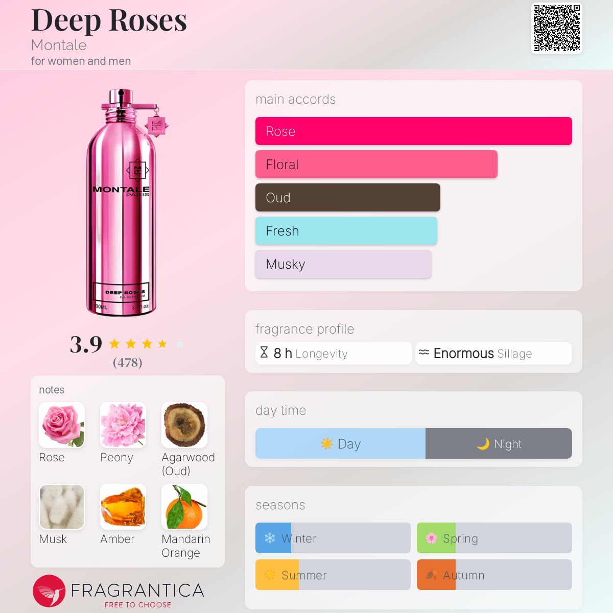 تصویر عطر دیپ رزز مونتال