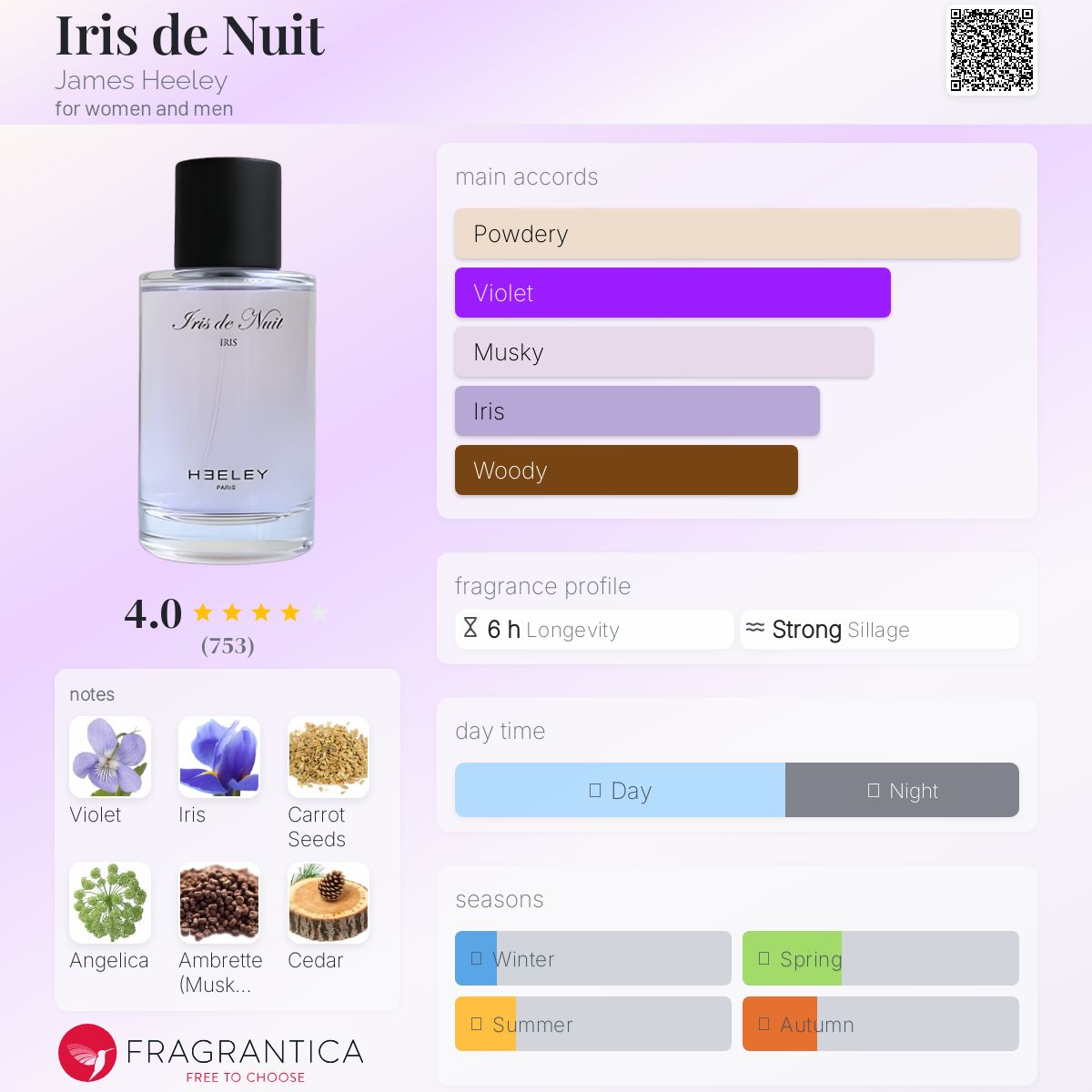 تصویر عطر آیریس دو نویت جیمز هیلی