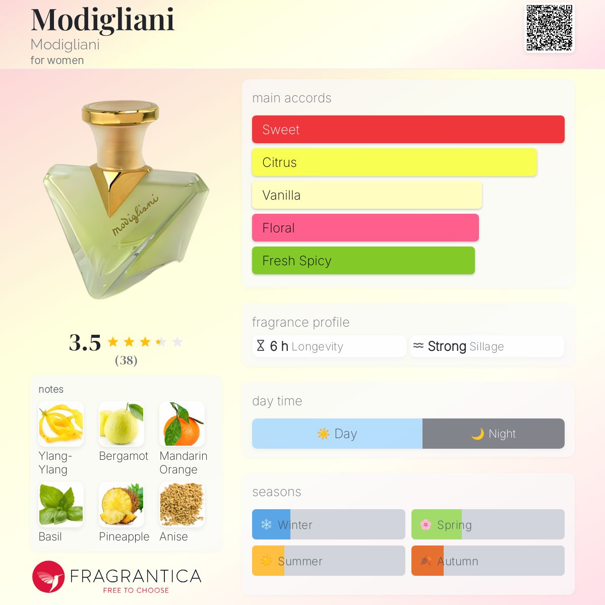 تصویر عطر مودیلیانی
