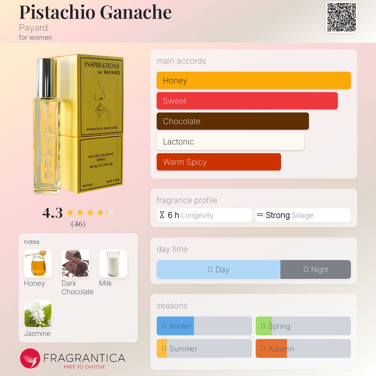 تصویر عطر پسته گنش پایارد