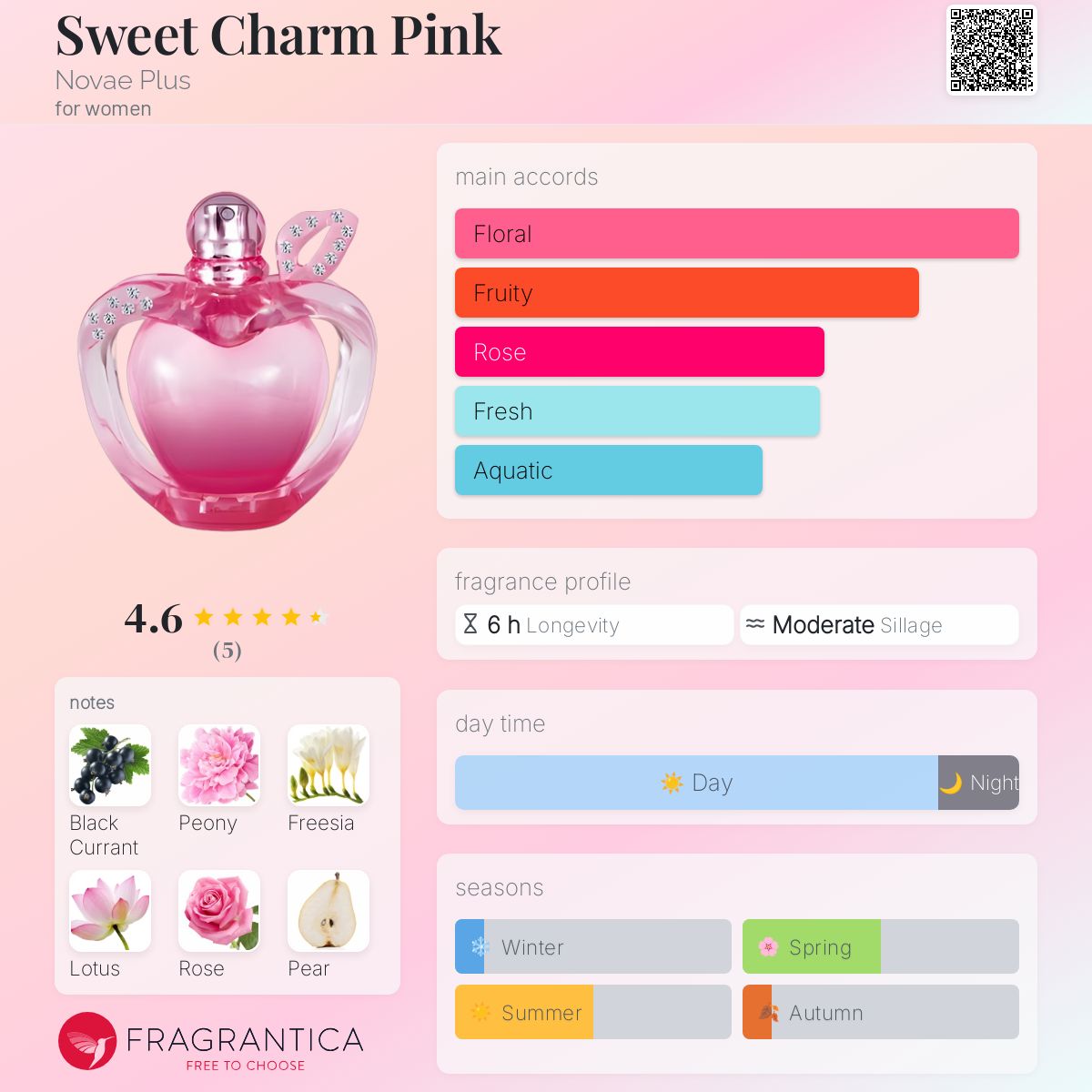 تصویر عطر سوییت چرم پینک نووه پلاس