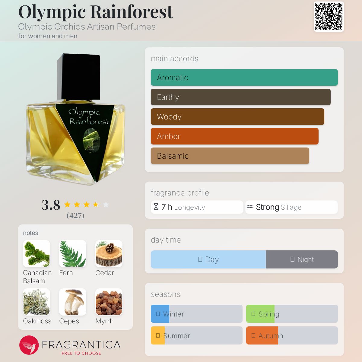 تصویر عطر اولمپیک رینفورست اولیمپیک اورکِدز آرتیزان پرفیومز