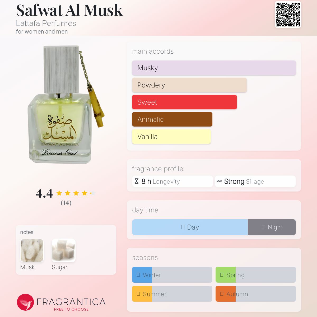 تصویر عطر صفوة المسک عطرهای لطافه