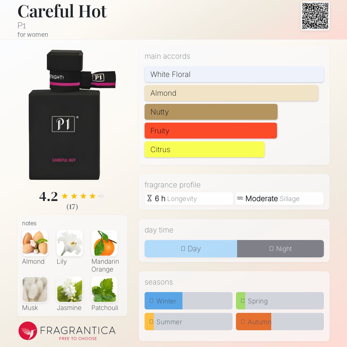 تصویر عطر کره فول هات پی ۱