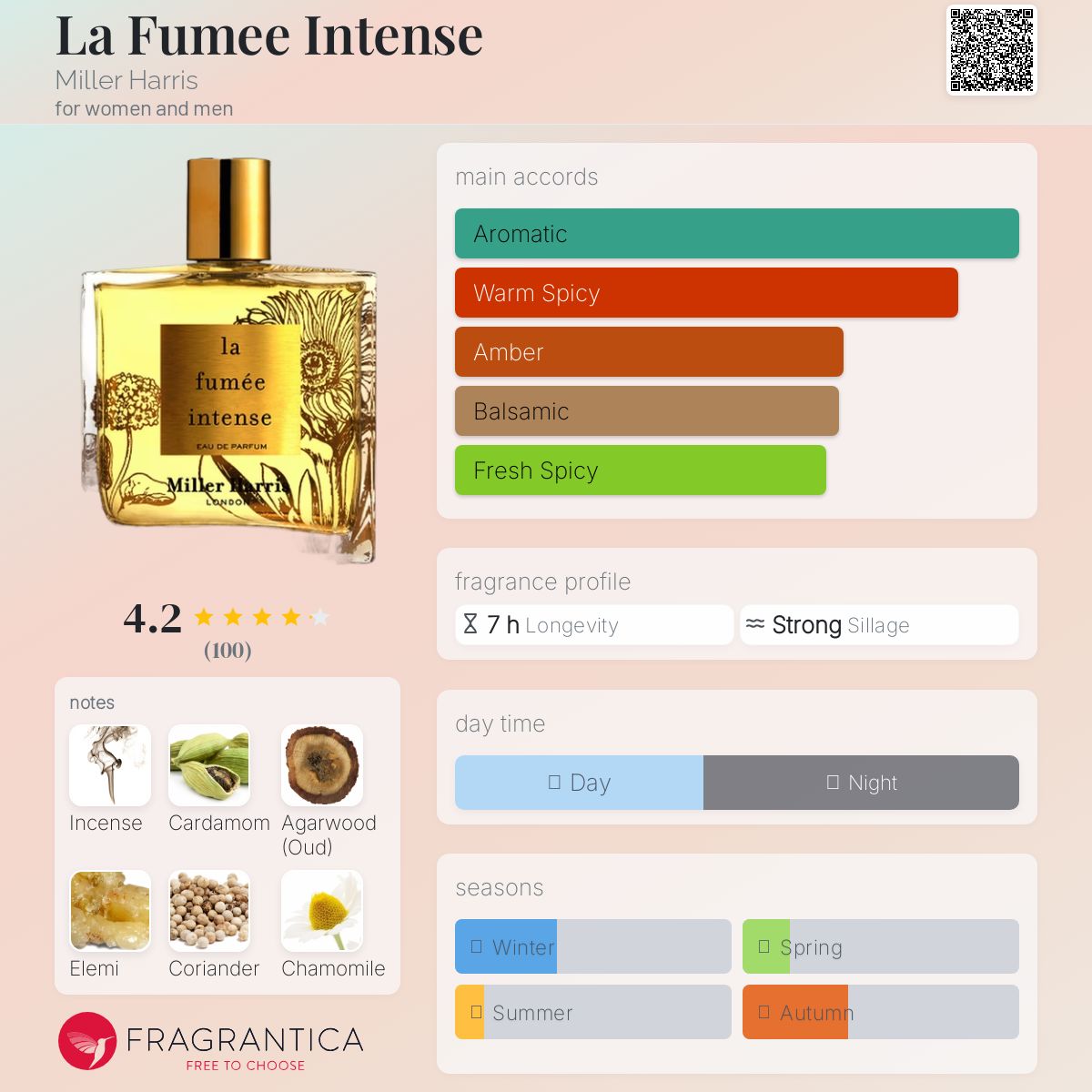 تصویر عطر لا فومه اینتنس میلر هریس