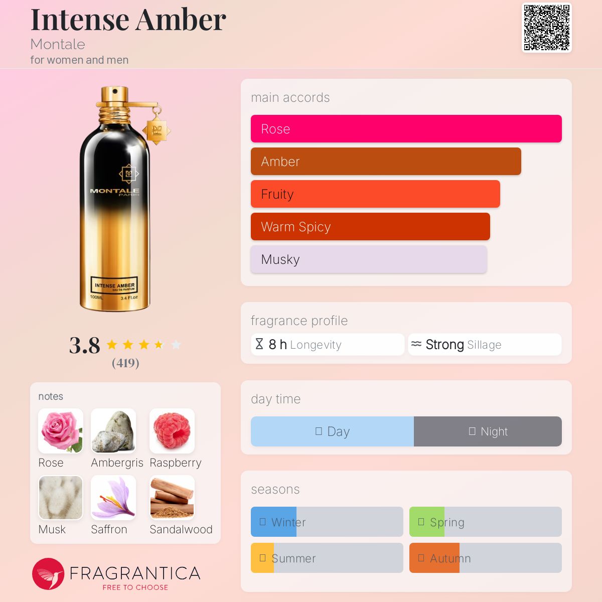 تصویر عطر اینتنس امبر مونتال