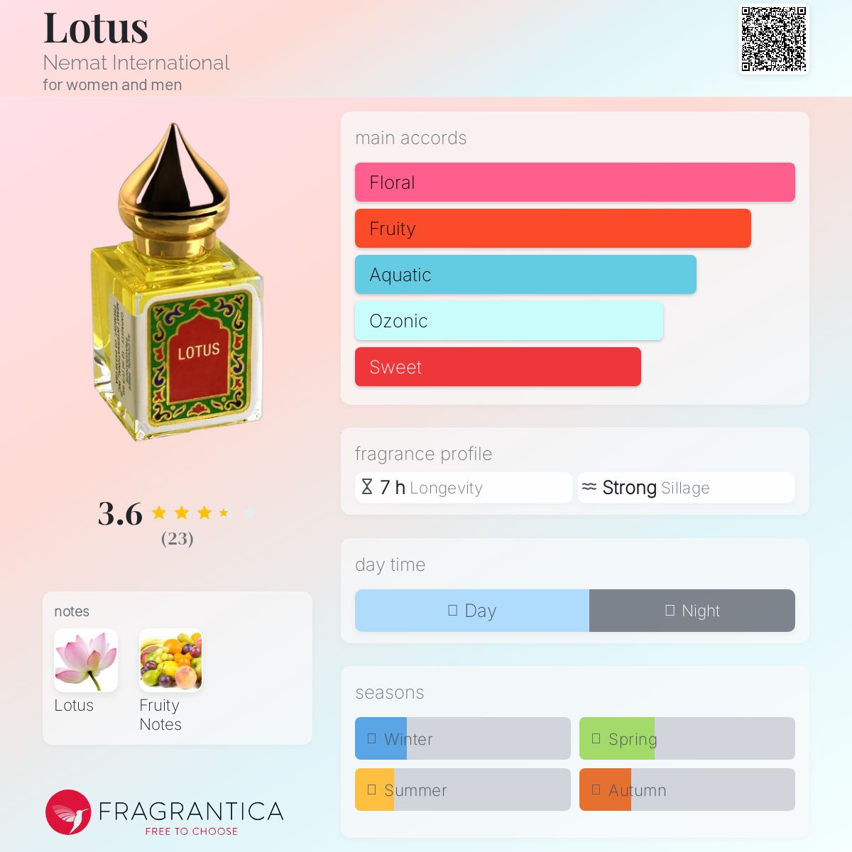 تصویر عطر لوتوس نعمت اینترنشنال