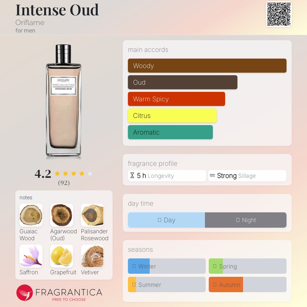 تصویر عطر اینتنس عود اوریفلیم