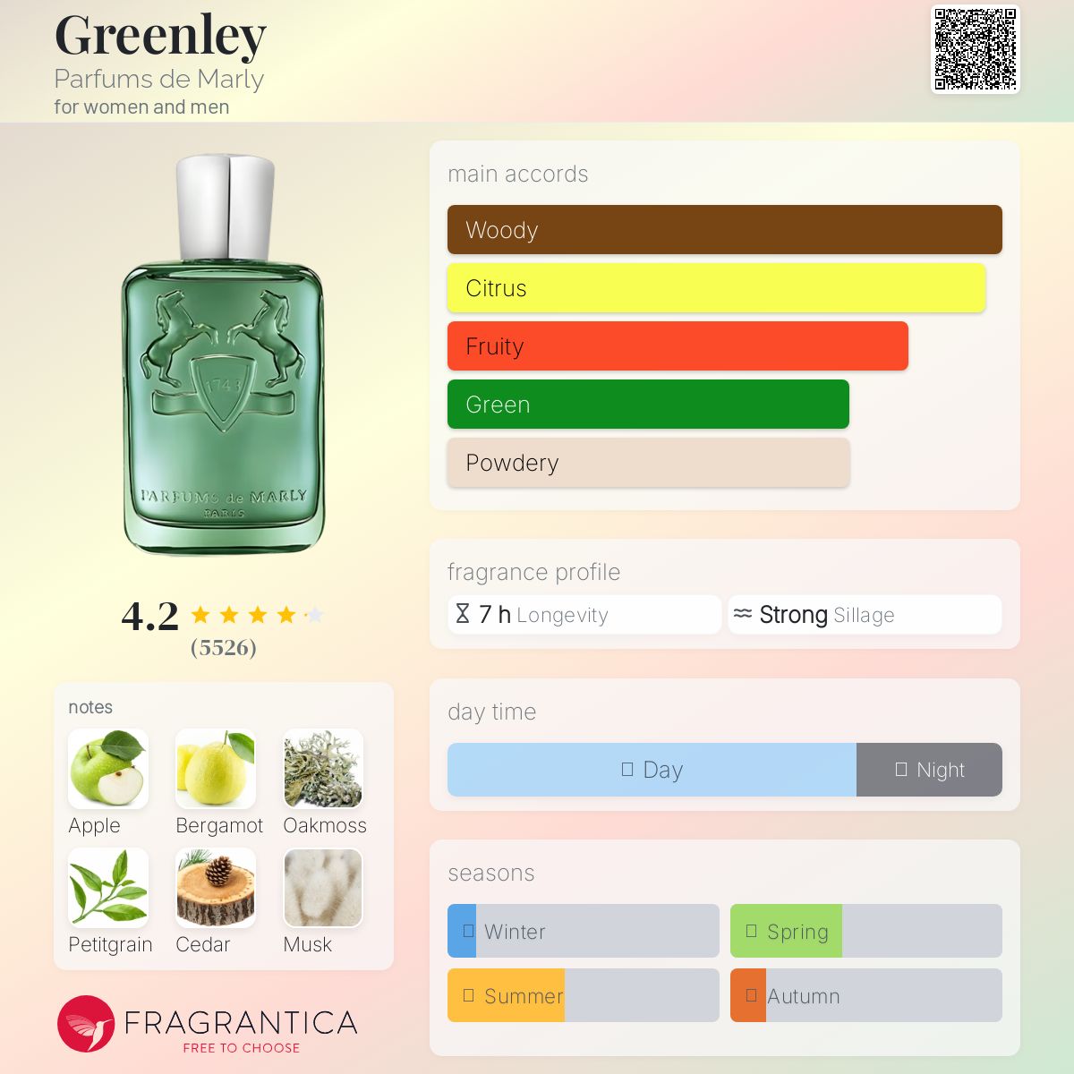 تصویر عطر گرینلی پرفیومز دو مارلی