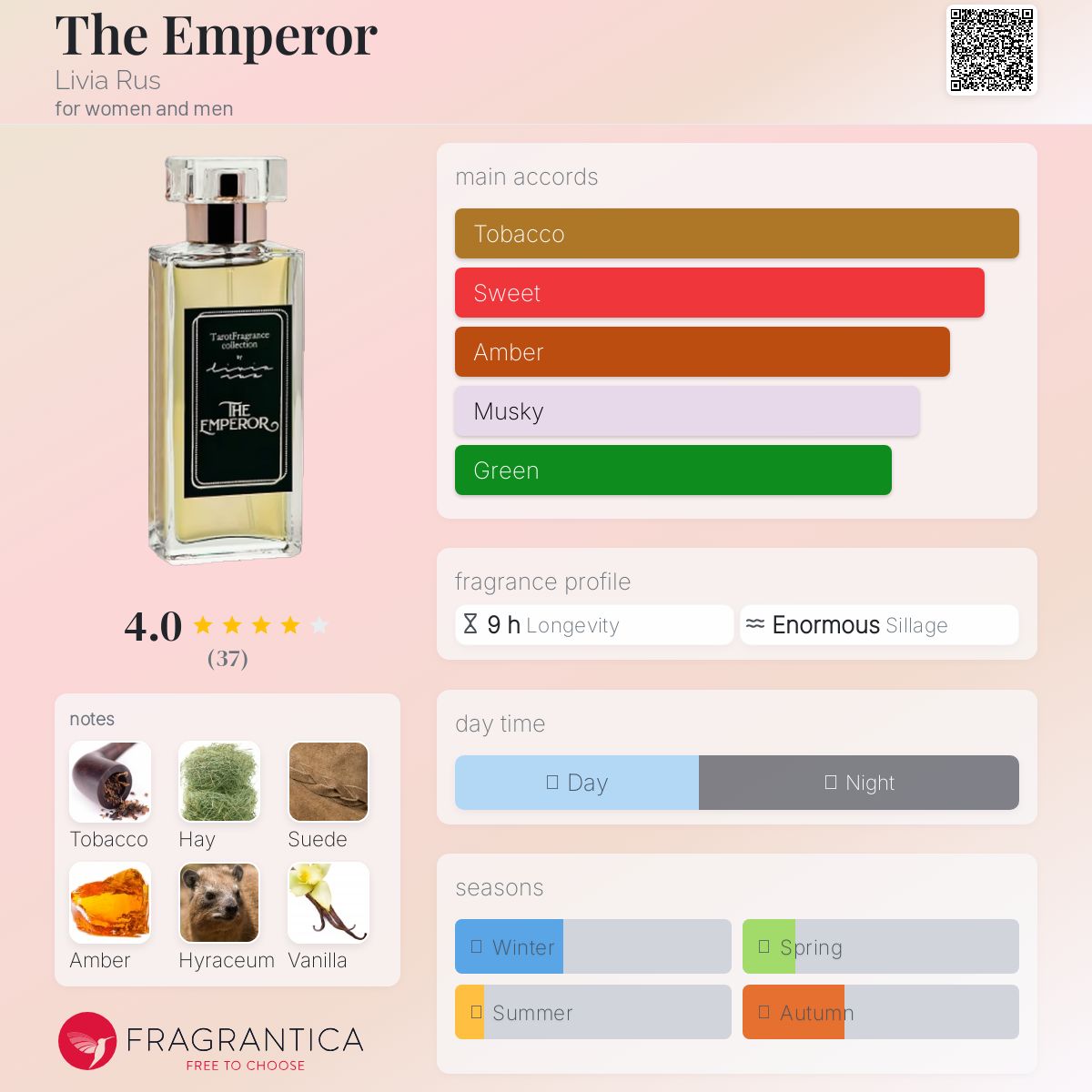 تصویر عطر امپرر لیویا رَس