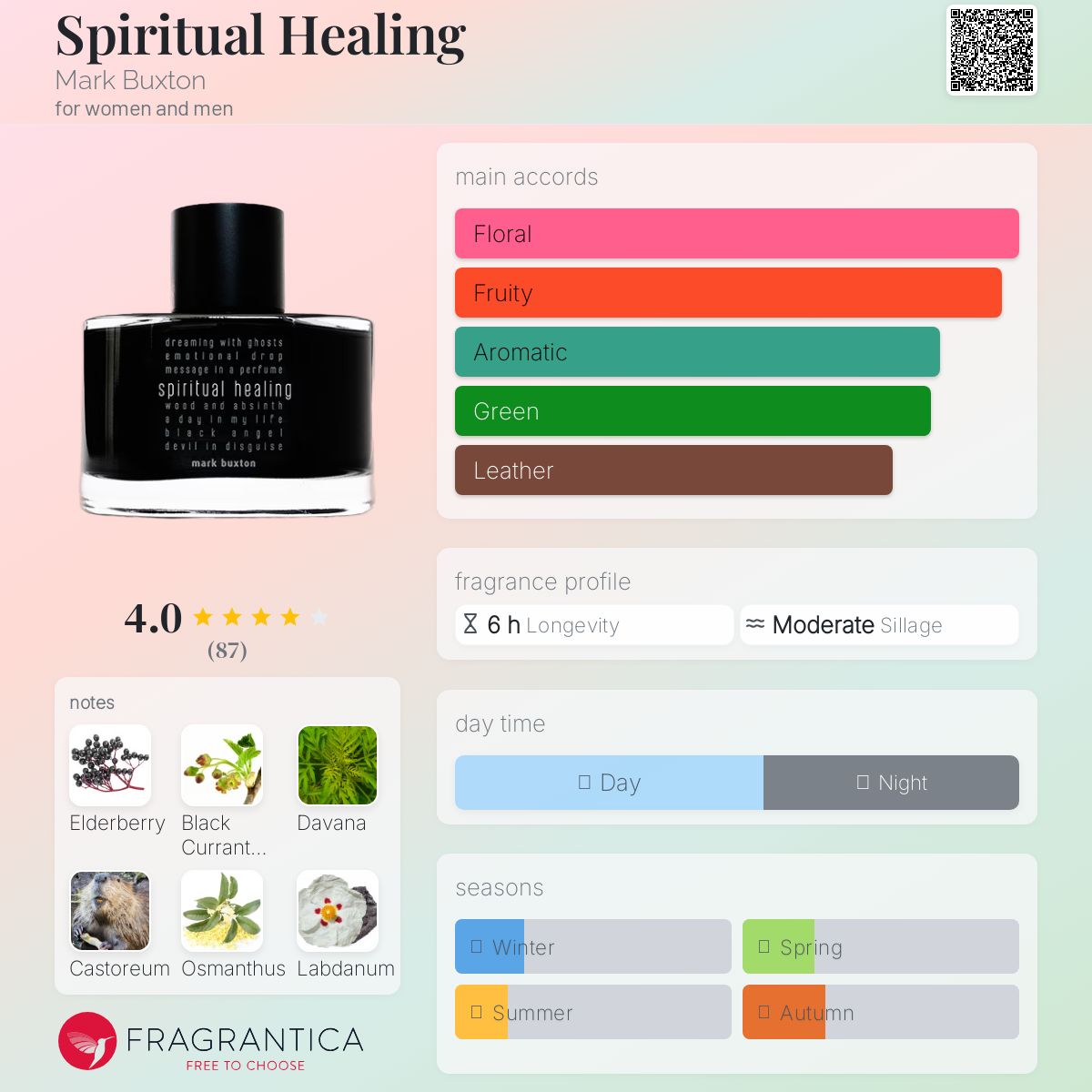 تصویر عطر اسپیریچوال هیلینگ مارک باکستون