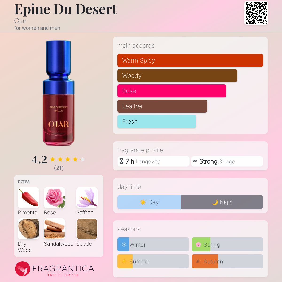 تصویر عطر اِپین دو دزرت اوجار