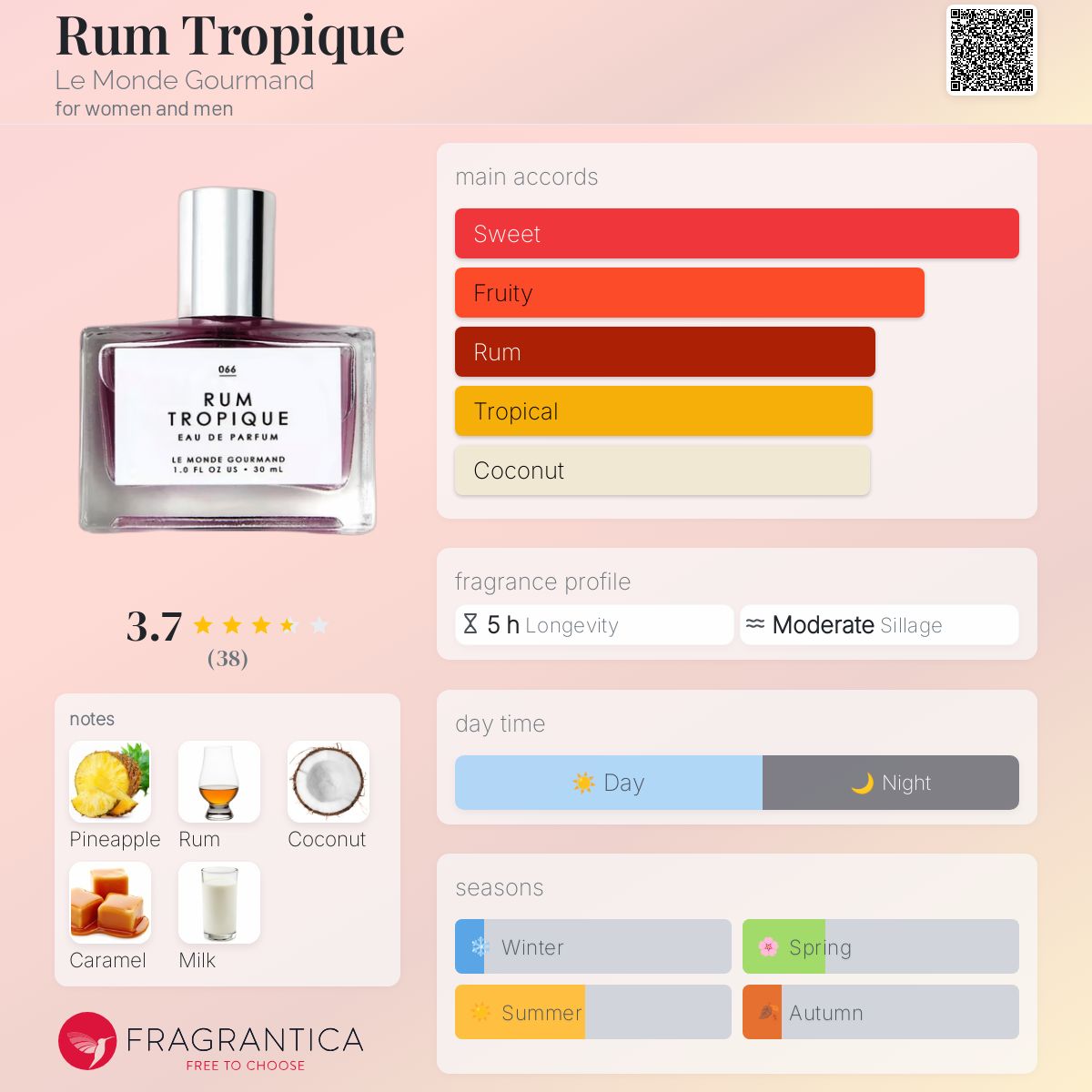 تصویر عطر رام تروپیک لو موند گورماند