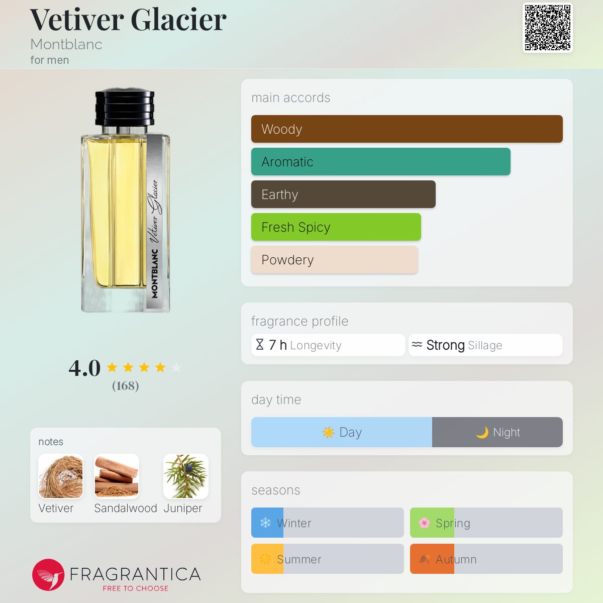تصویر عطر وتیور گلیشر مون‌بلان