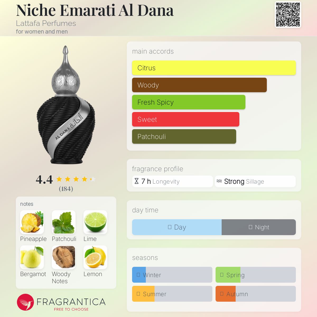 تصویر عطر نیش اماراتی آل دانا عطرهای لطافه