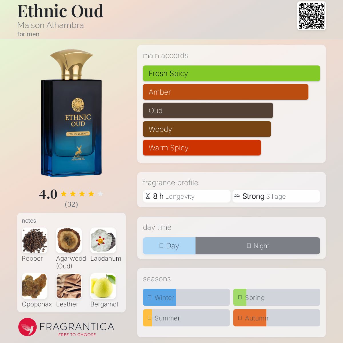 تصویر عطر اِتنیک اُود میسون الحمبرا