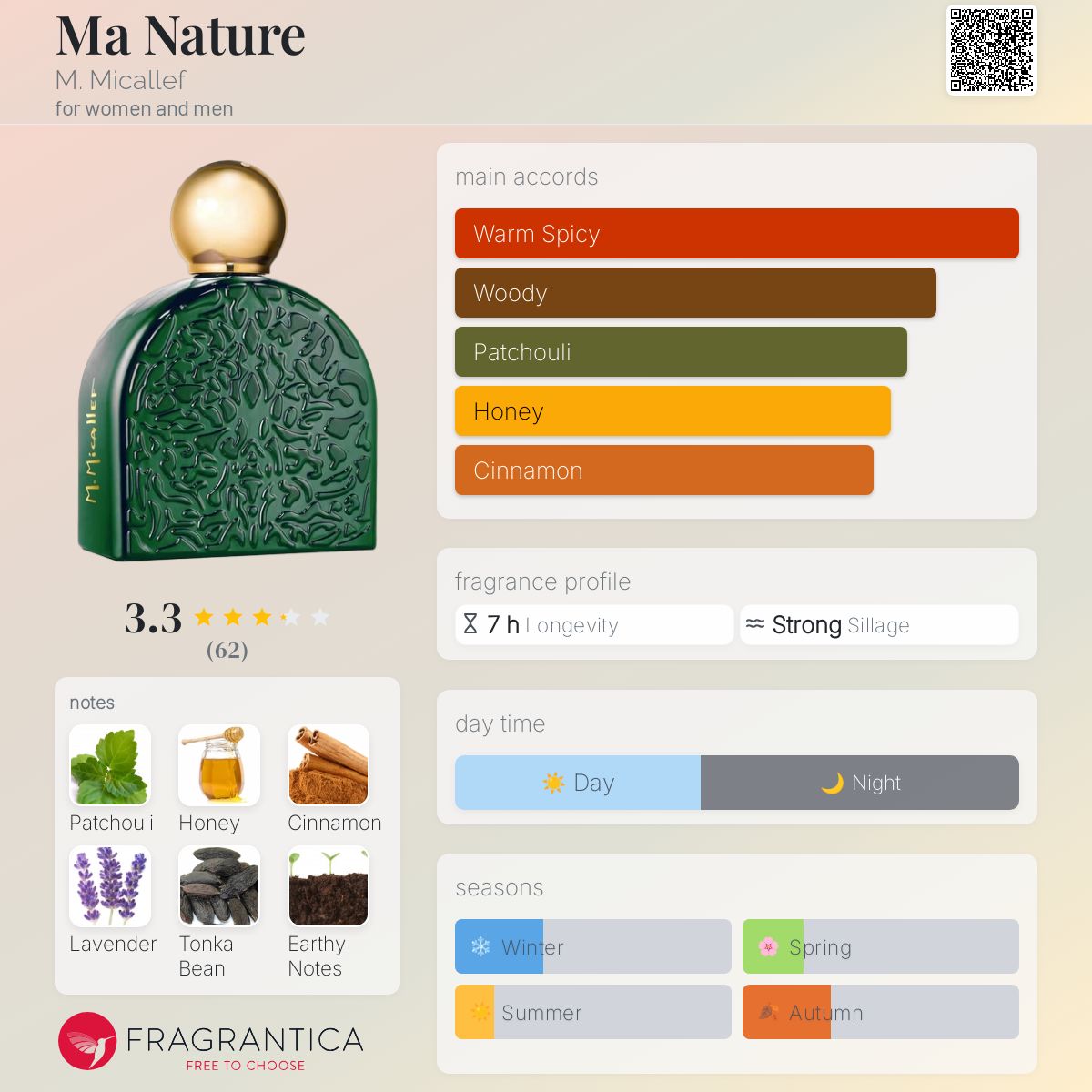 تصویر عطر ما نِیچِر ام میکالف