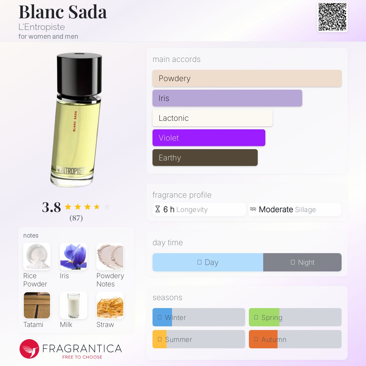 تصویر عطر بلانک سادا لاِنتروپیست