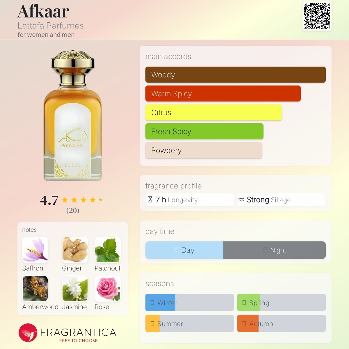 تصویر عطر افکار عطرهای لطافه