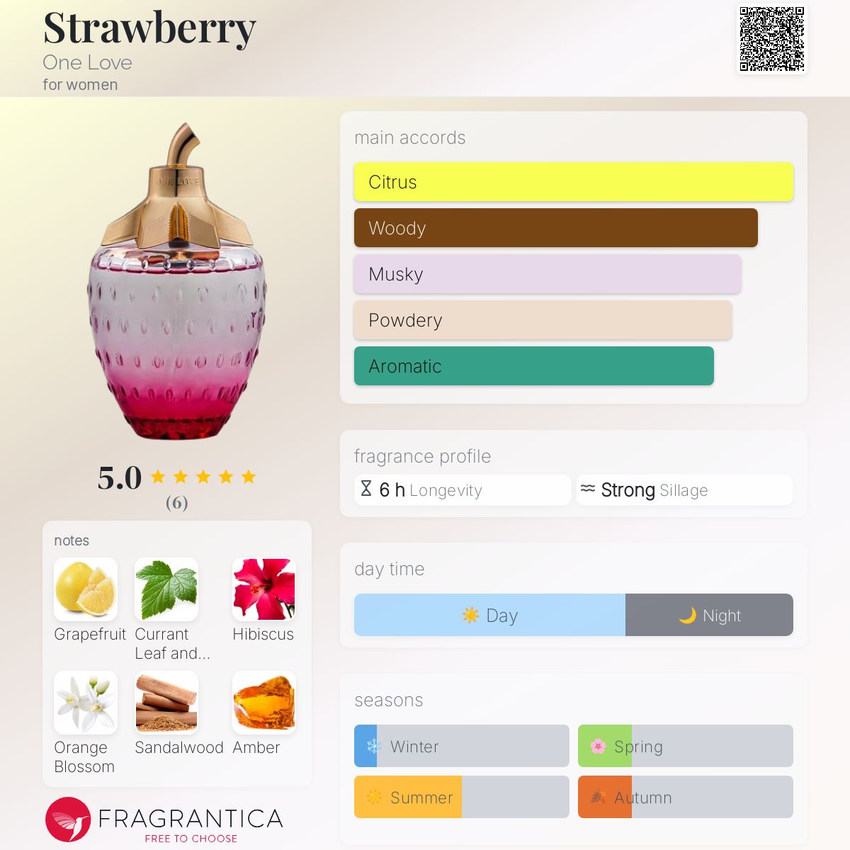 تصویر عطر استرابری وان لاو