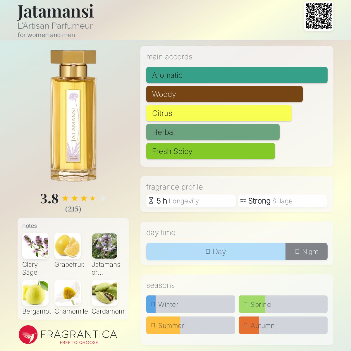 تصویر عطر جاتامانسی لارتیزان پرفیومر
